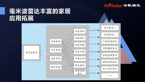 云帆瑞達毫米波雷達技術溝通暨產(chǎn)品發(fā)布會成功舉辦